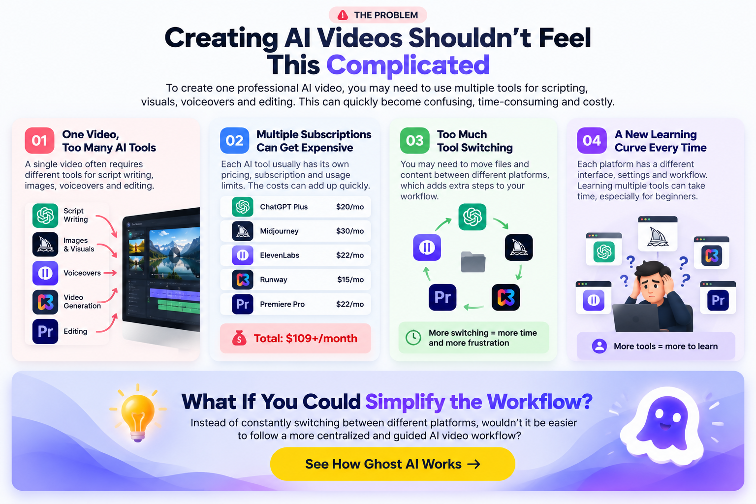 Problems with using multiple AI video tools